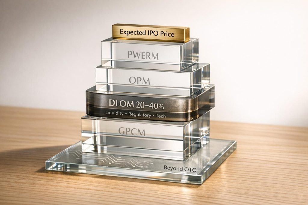 Pre-IPO Discount to Expected IPO Price: Fair Value Frameworks